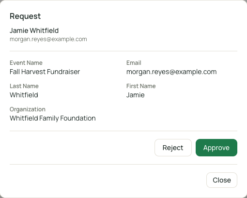 A donation request open, showing requester details and Approve/Reject/Delete buttons