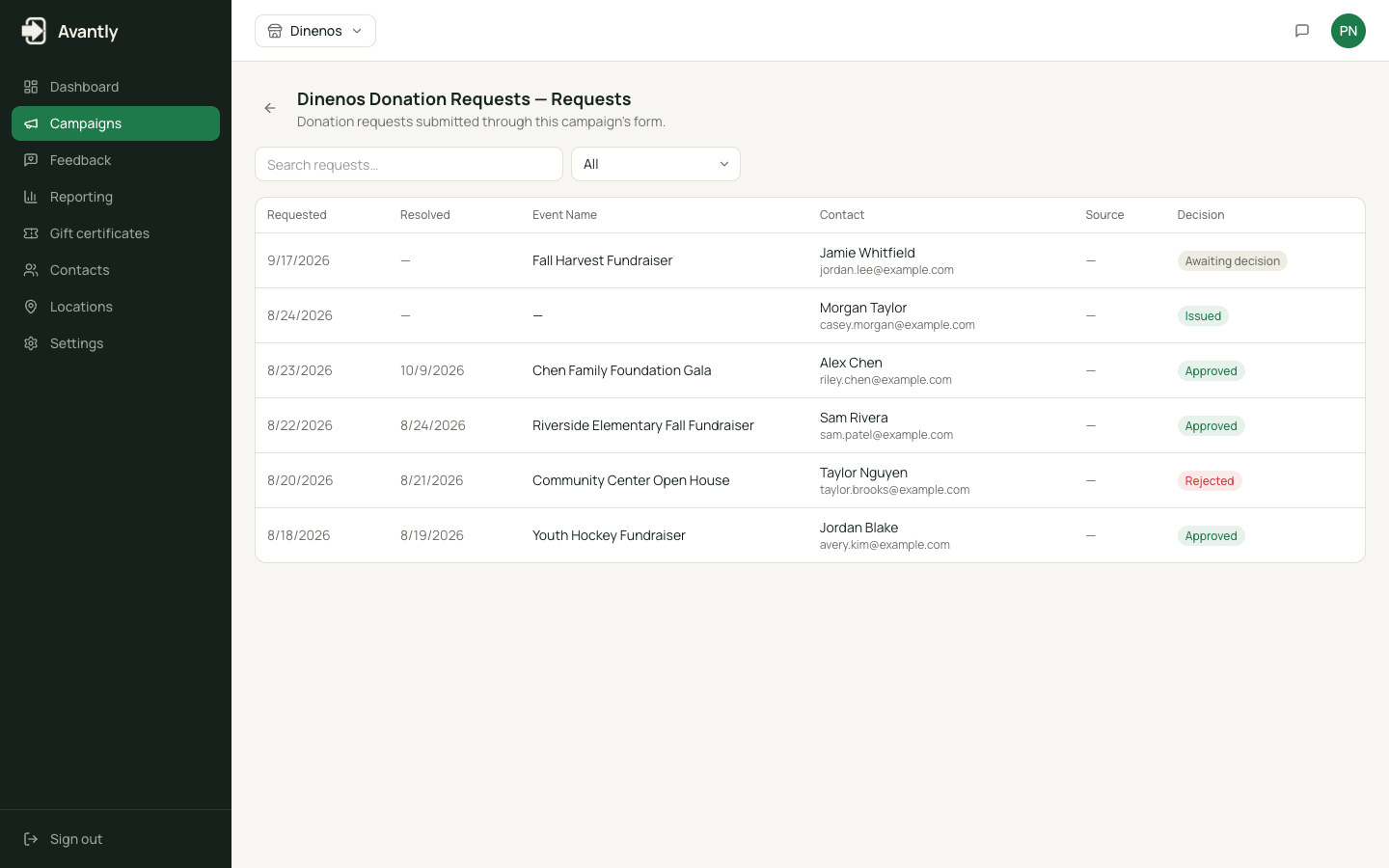 Requests page showing a queue of donation requests