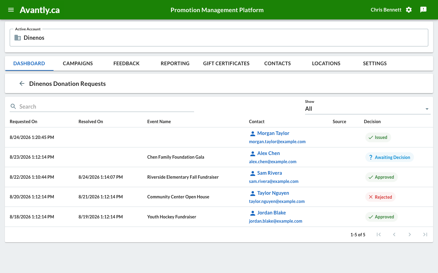 Requests page showing a queue of donation requests